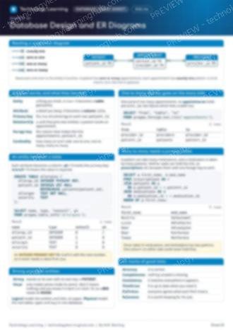 Page 1 of a cheat sheet